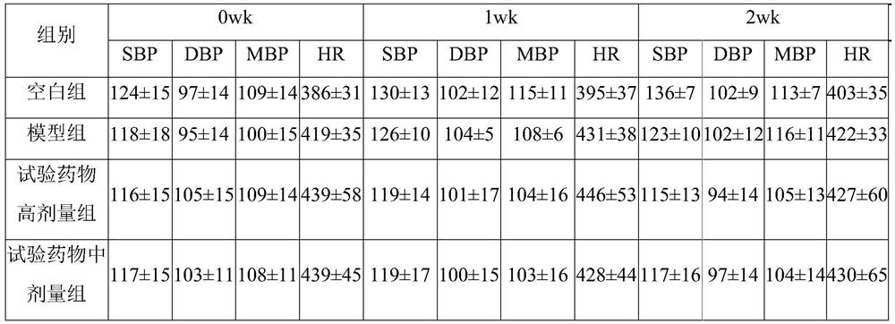 Traditional Chinese medicine preparation for treating hypotension as well as preparation method and application thereof