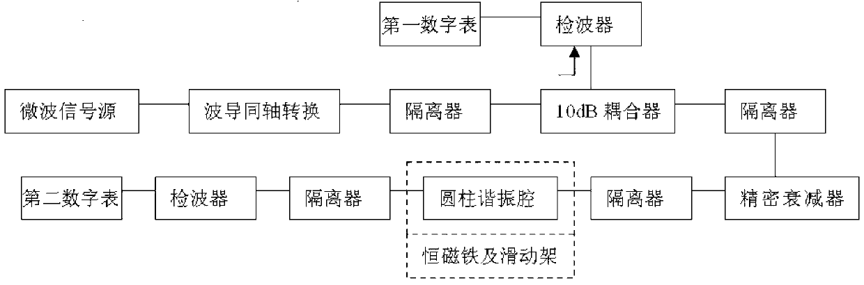 Measuring system for ferrite dielectric constant