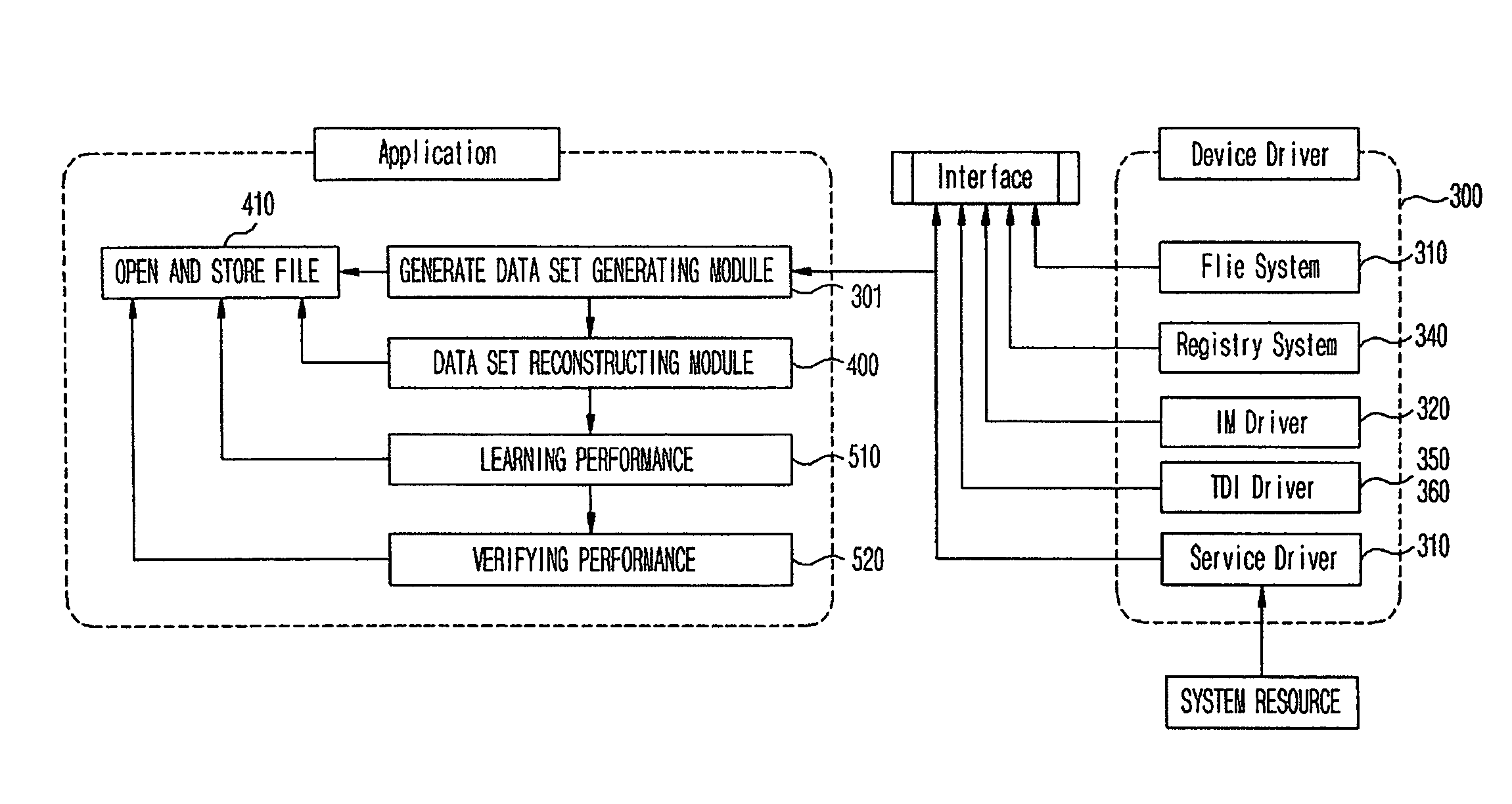 System and method of detecting anomaly malicious code by using process behavior prediction technique