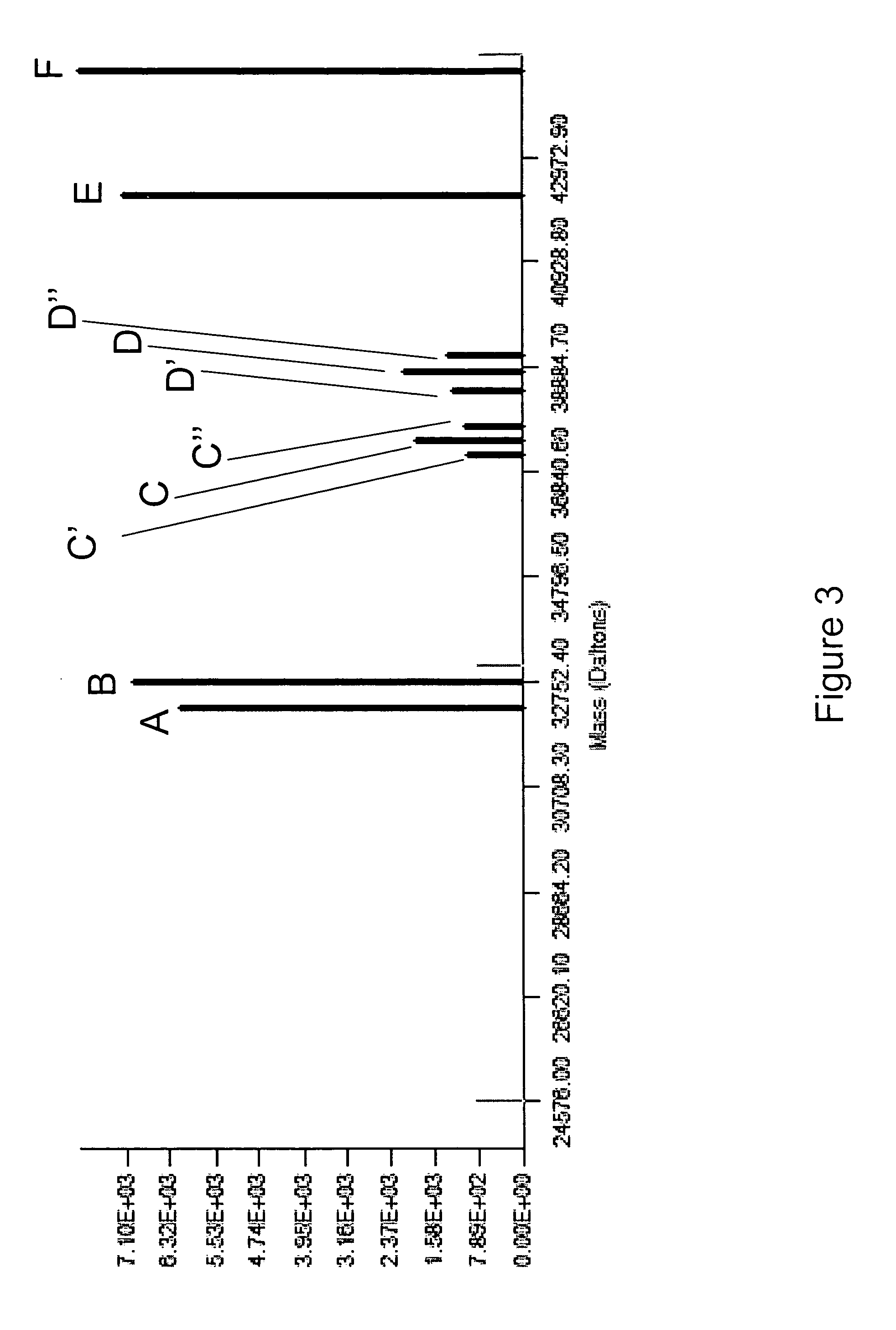 Methods for rapid identification and quantitation of nucleic acid variants