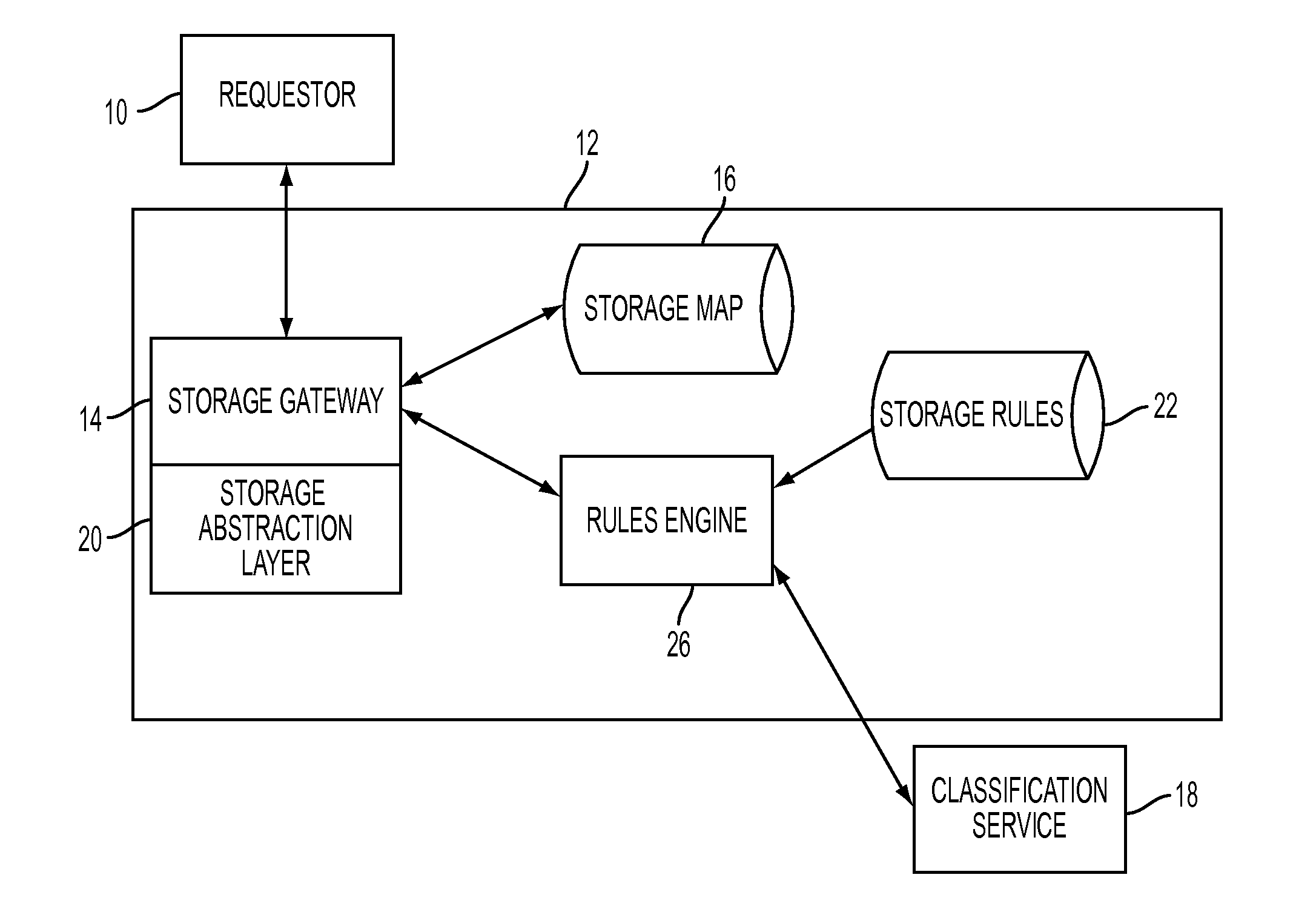 System and method for automatically routing and managing stored documents based on document content