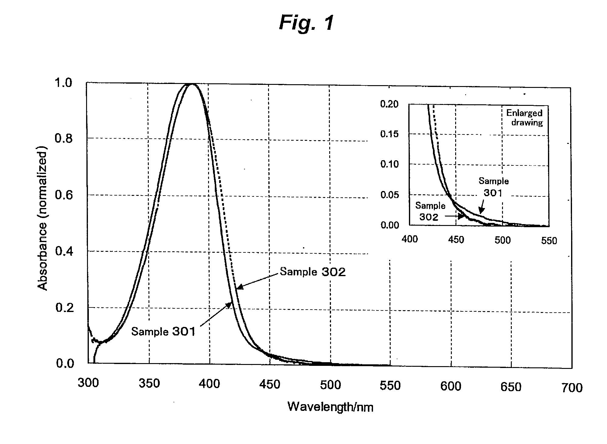 Ultraviolet absorbent and polymer material containing the same