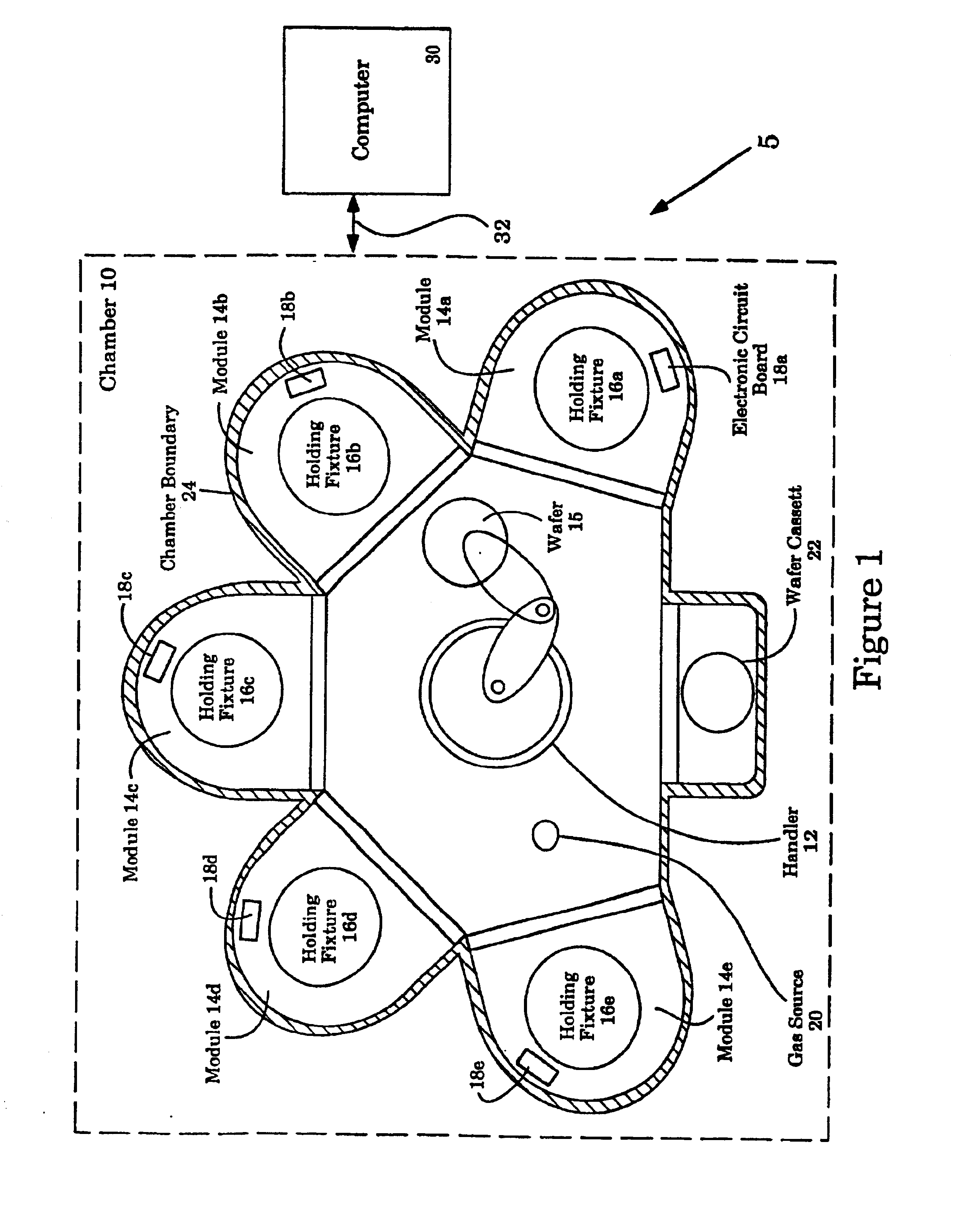 Method and system for probing, testing, burn-in, repairing and programming of integrated circuits in a closed environment using a single apparatus