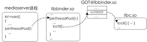 Method and system for monitoring and intercepting sensitive behaviour of Android software