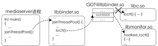 Method and system for monitoring and intercepting sensitive behaviour of Android software