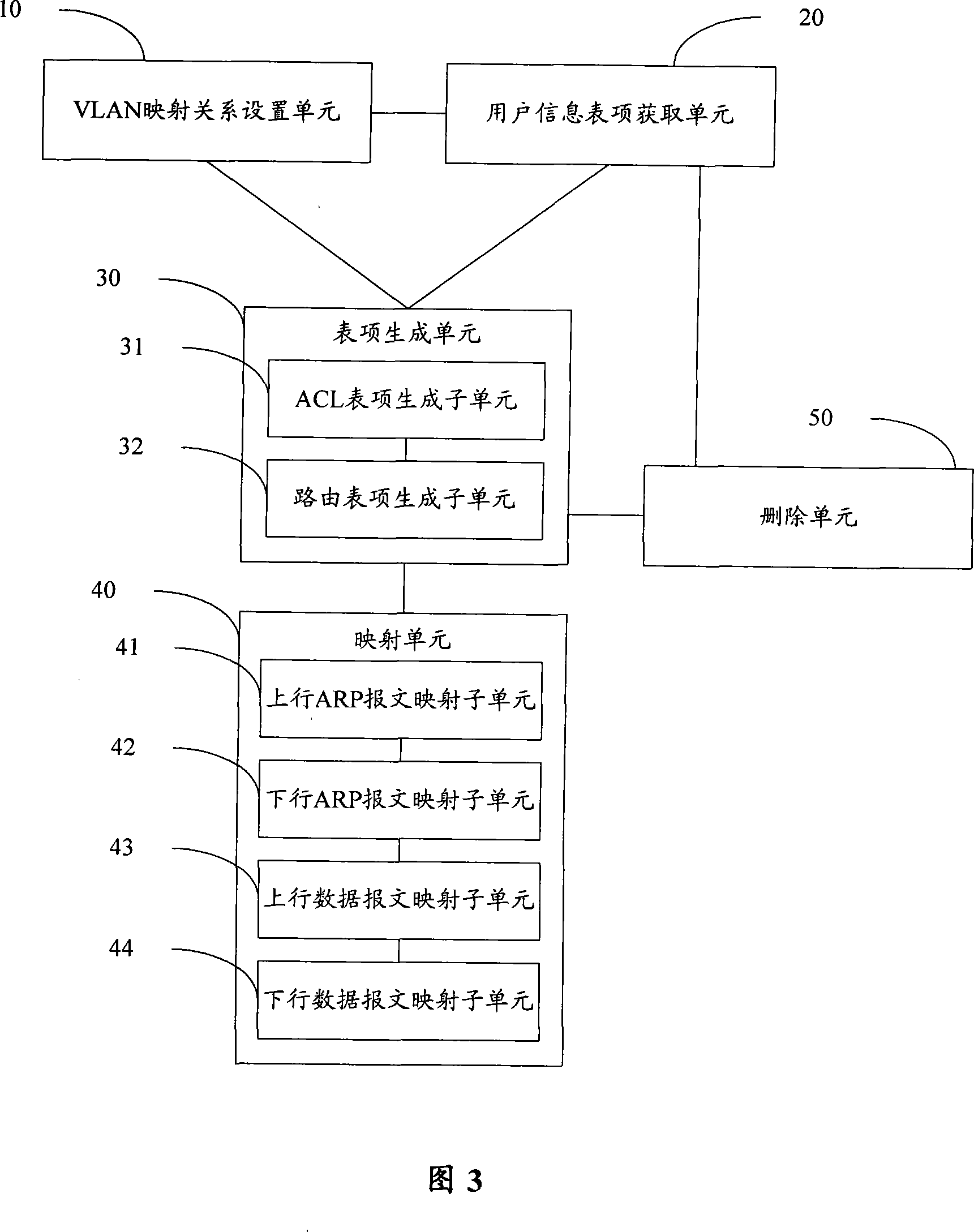 Mapping method and device of virtual LAN