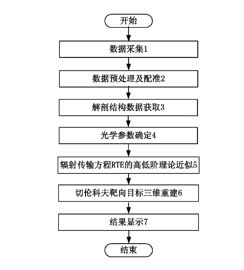 Small animal living body multi-mode molecule imaging system and imaging method