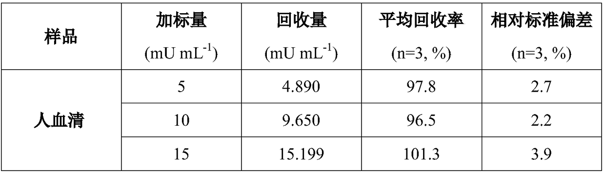 CoOOH NPs-based AChE activity detection test strip and preparation method thereof