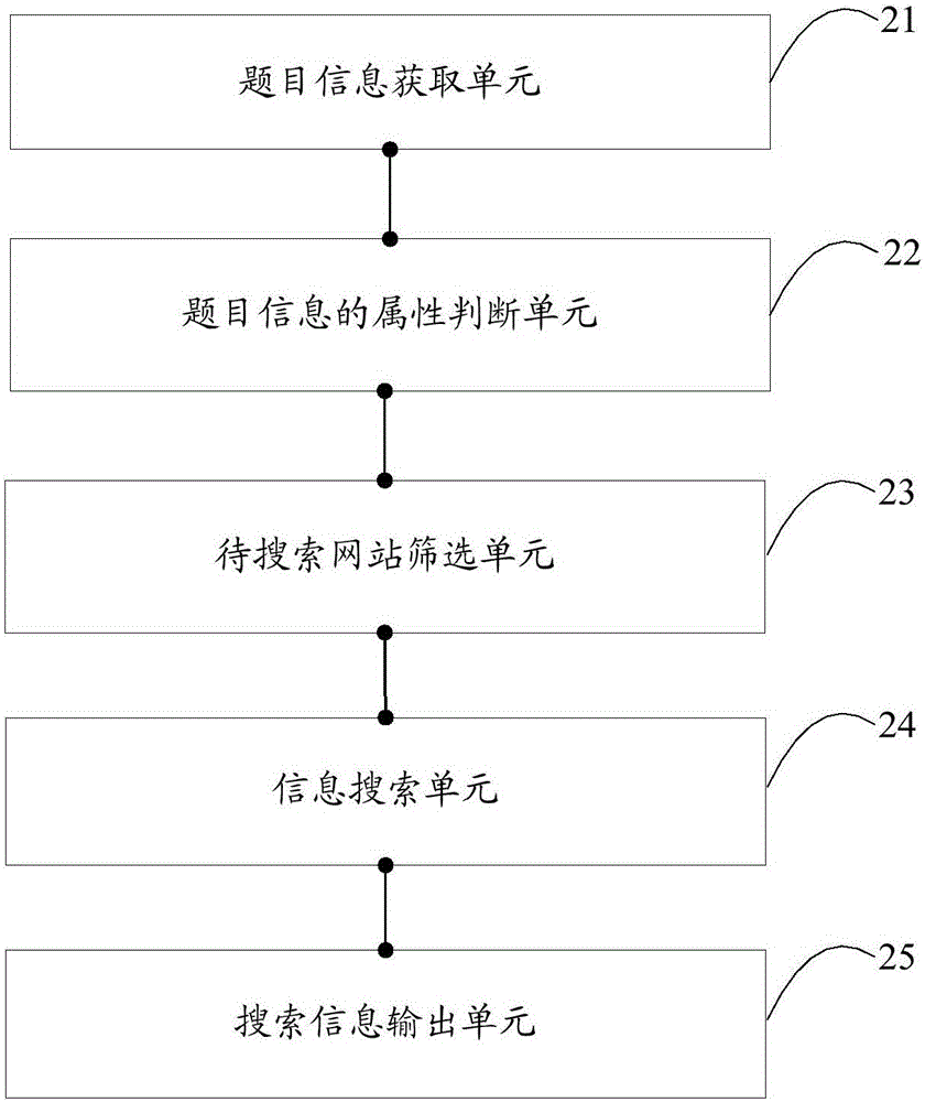 Method and device for title search applied to intelligent terminal