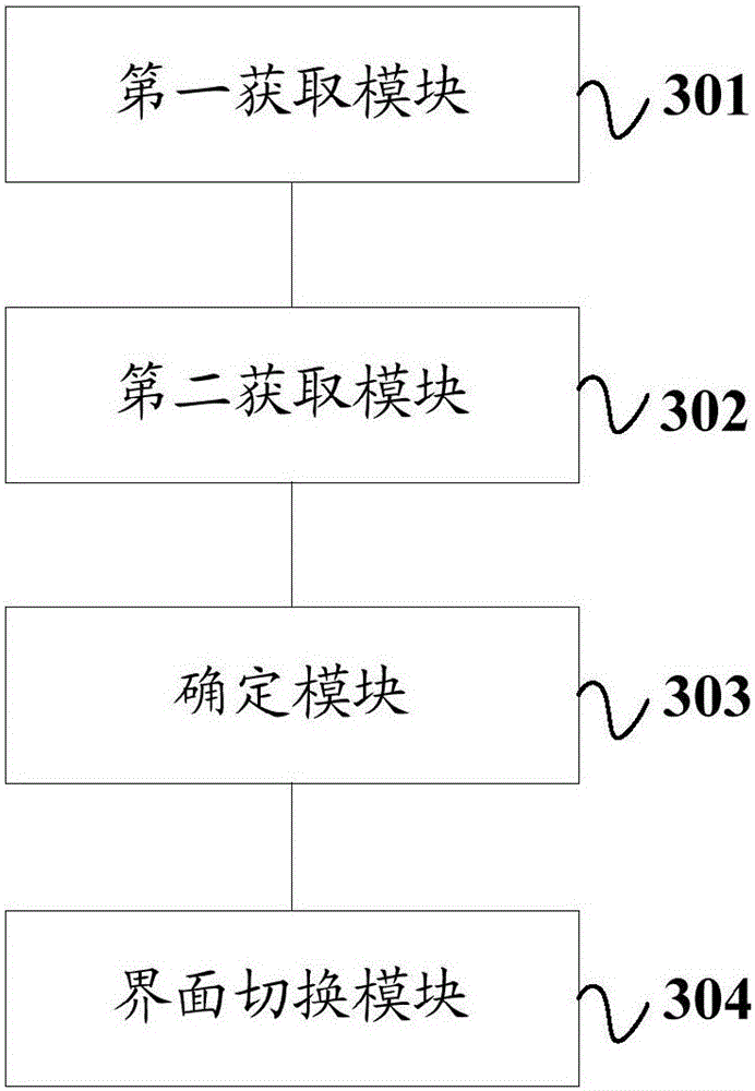 Display interface switching method and mobile terminal