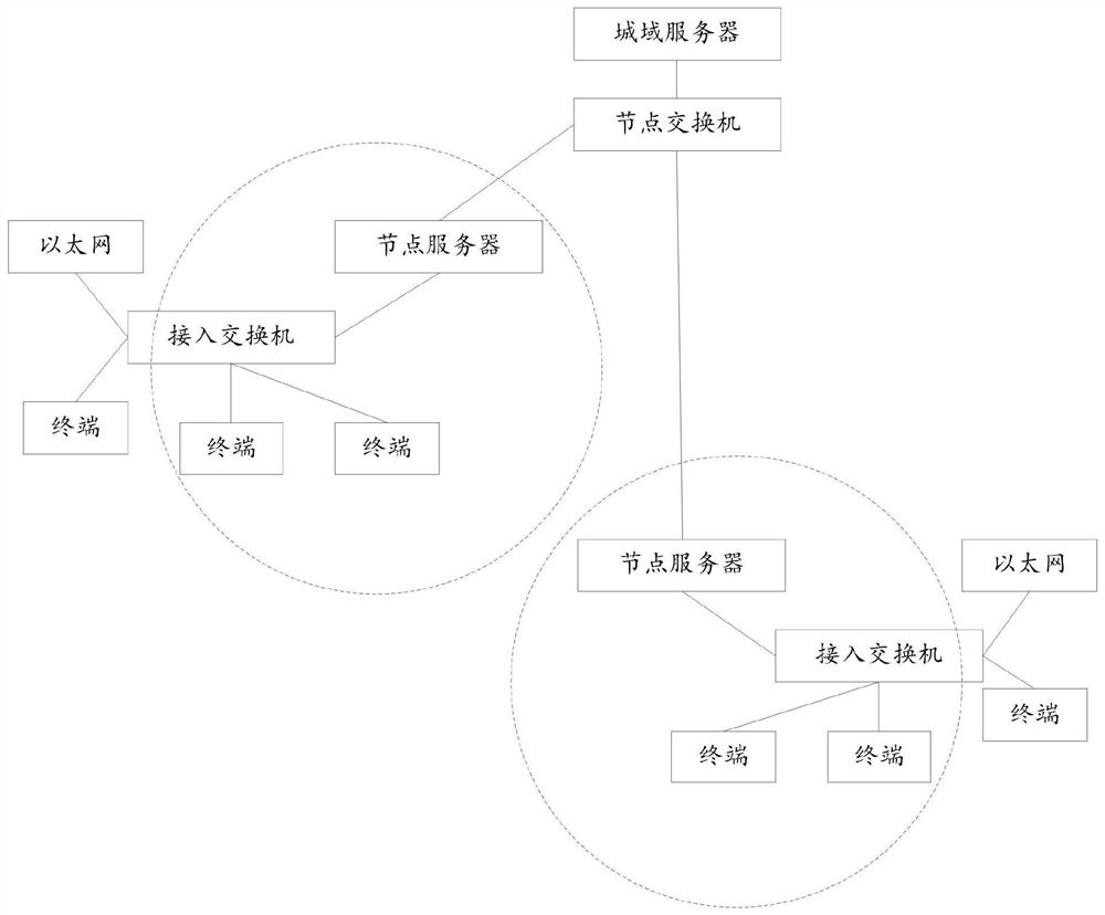 A method and system for downloading video network files