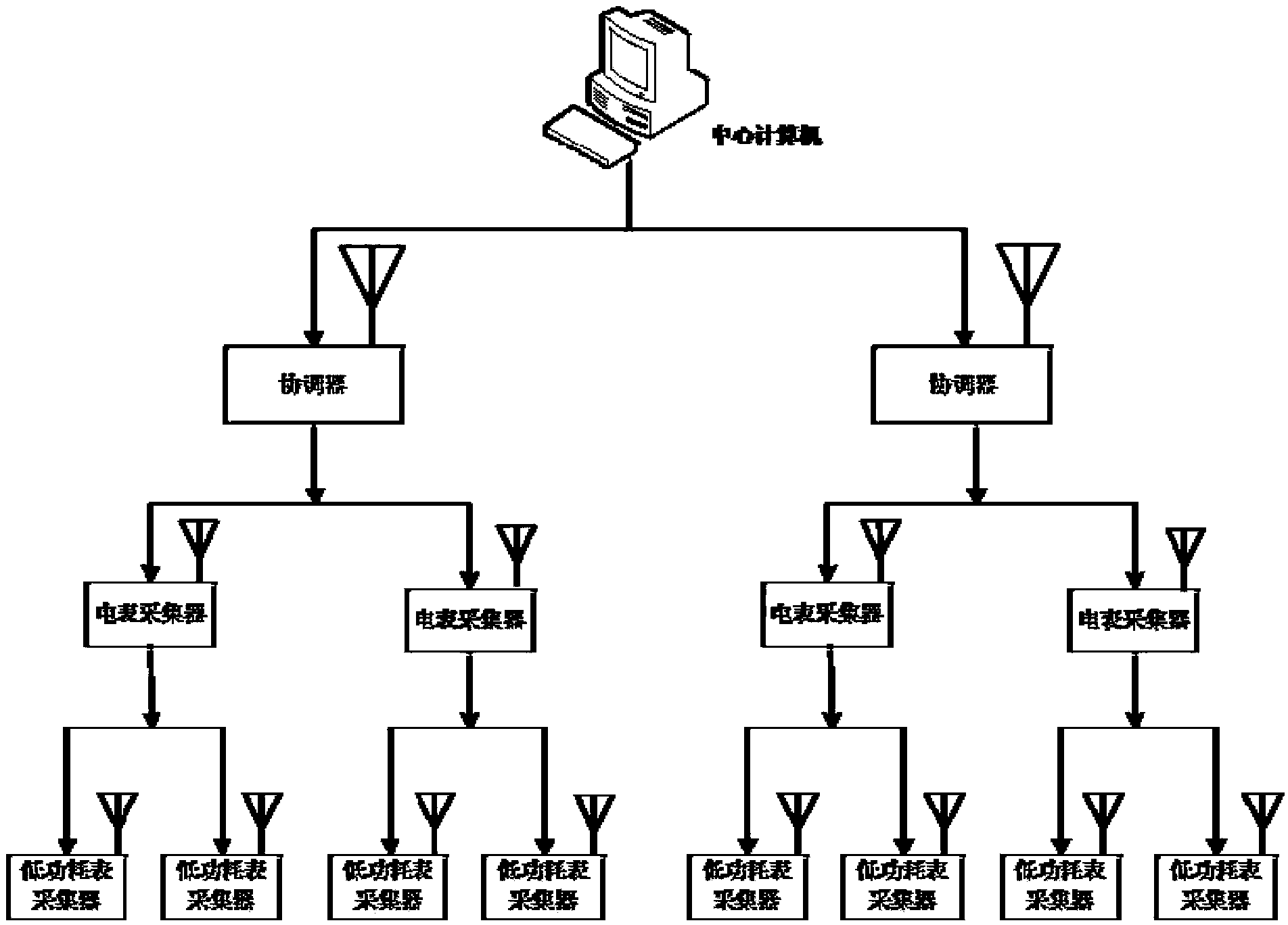 A synchronization method for low-power wireless meter reading system