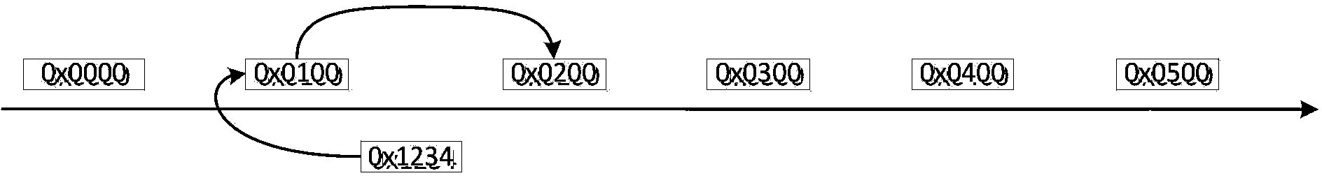 A synchronization method for low-power wireless meter reading system