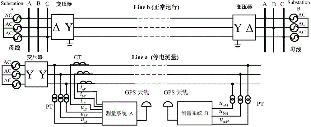 Harmonic-component-based anti-interference capacitance measurement method for untransposed transmission line