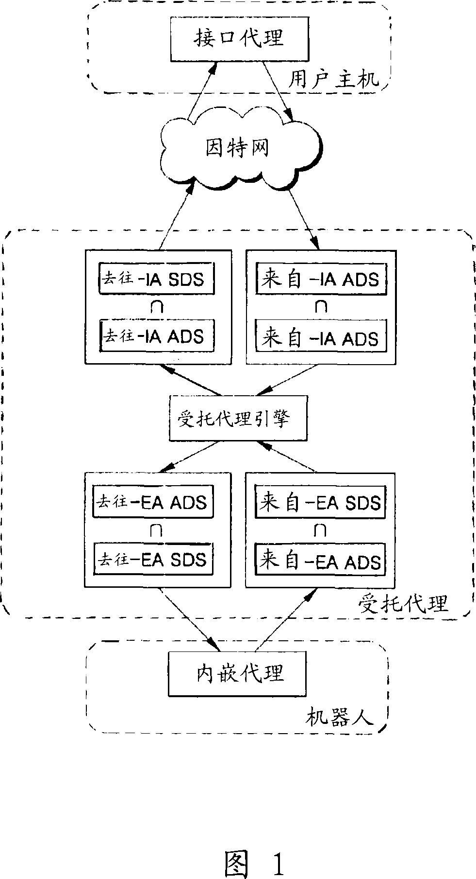 A terminal data format and a communication control system and method using the terminal data format