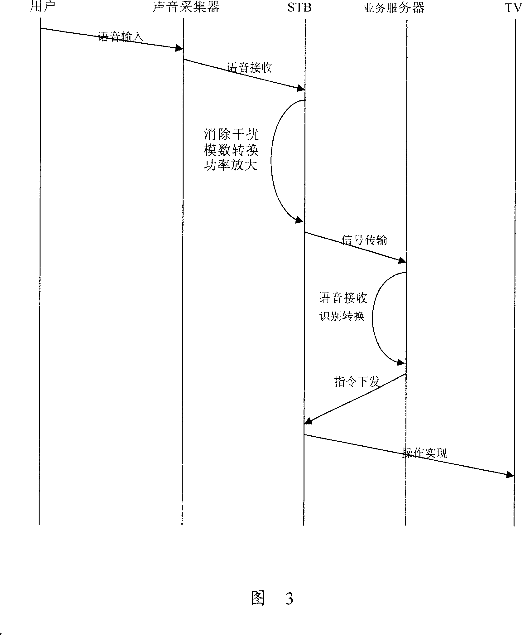 System and method for man-machine communication based on speech