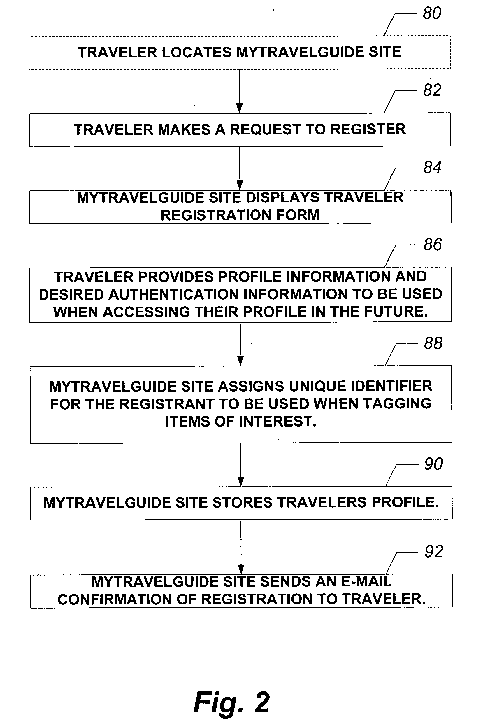 System and method for providing customized travel guides and itineraries over a distributed network