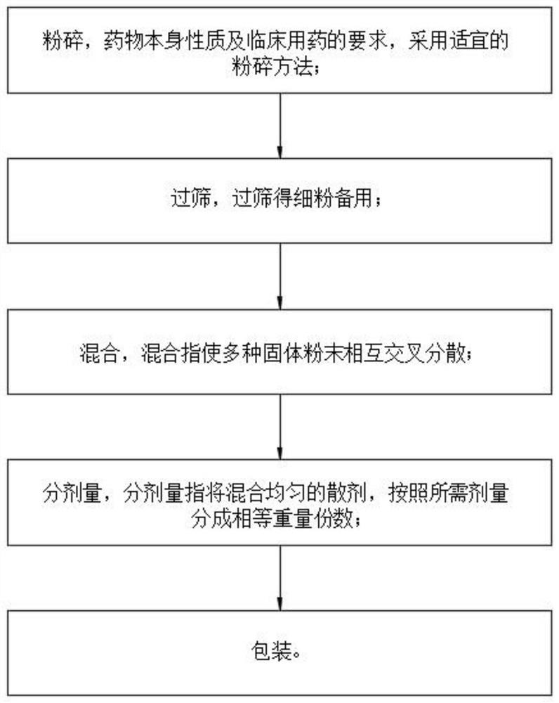 Pure traditional Chinese medicine preparation for improving physique of livestock and poultry and preparation method of pure traditional Chinese medicine preparation