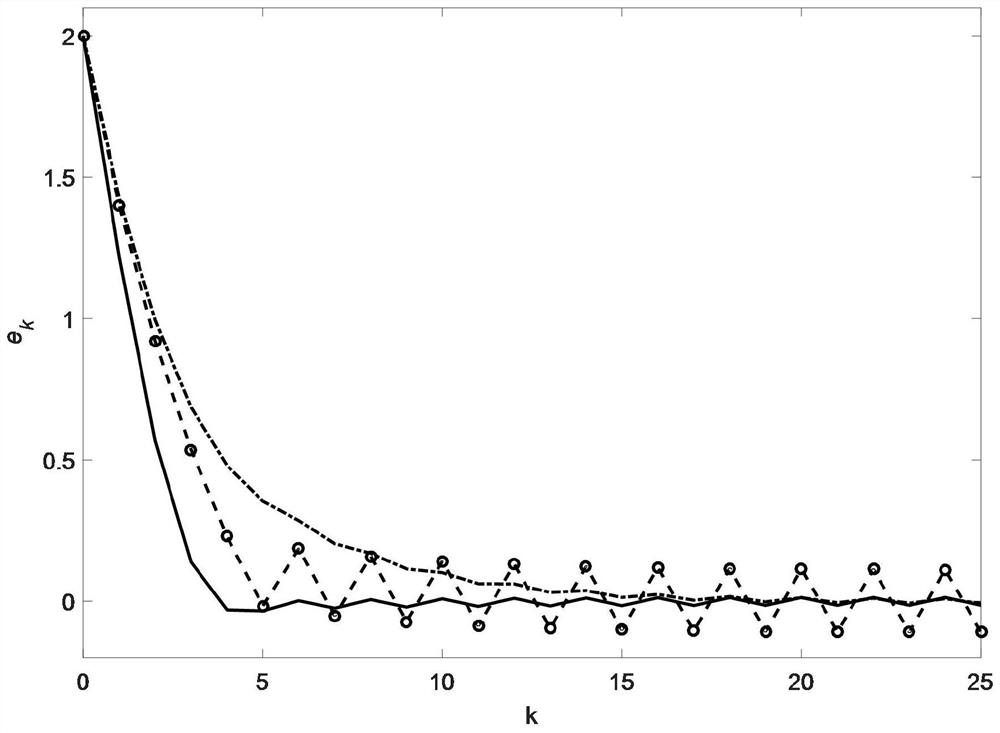 A Discrete Repetitive Control Method for Inverter