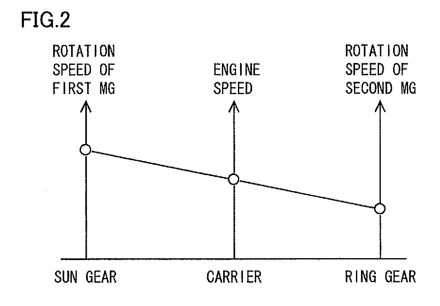 Apparatus and method for activating system of vehicle