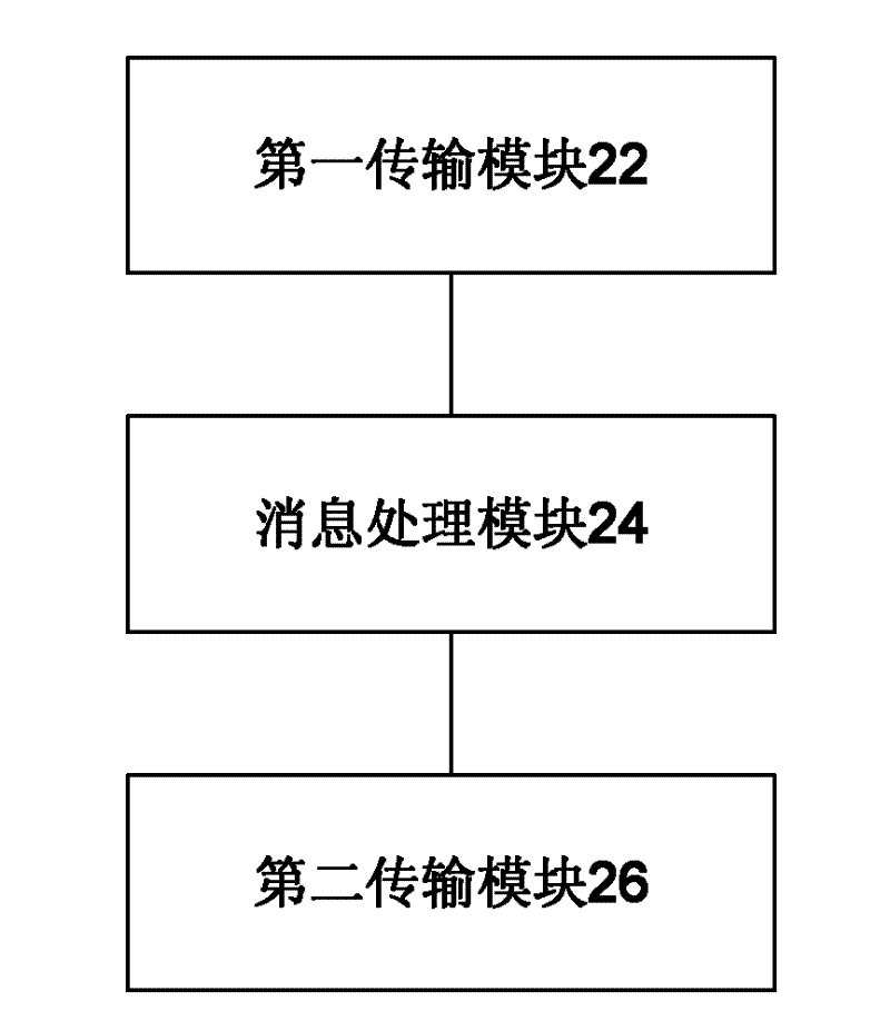 Device driver message processing method and device