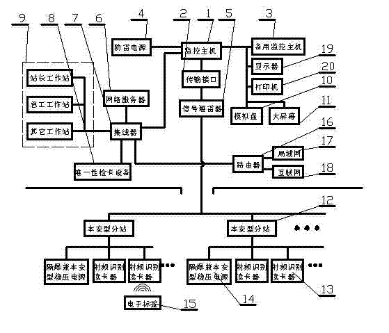 Mine worker management system