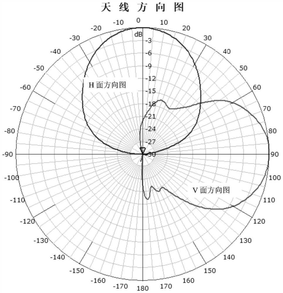 Artificial dielectric lens antenna for mobile communication 5G small base station and manufacturing method of artificial dielectric lens antenna