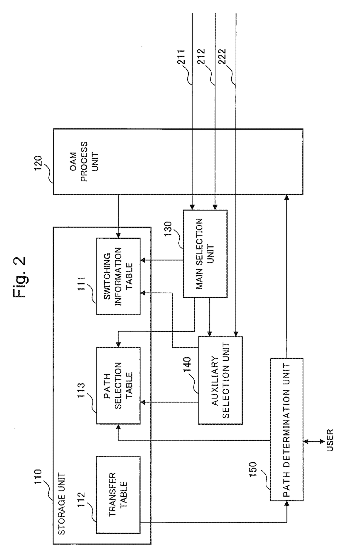 Communication device, communication system, method for determining path, and program