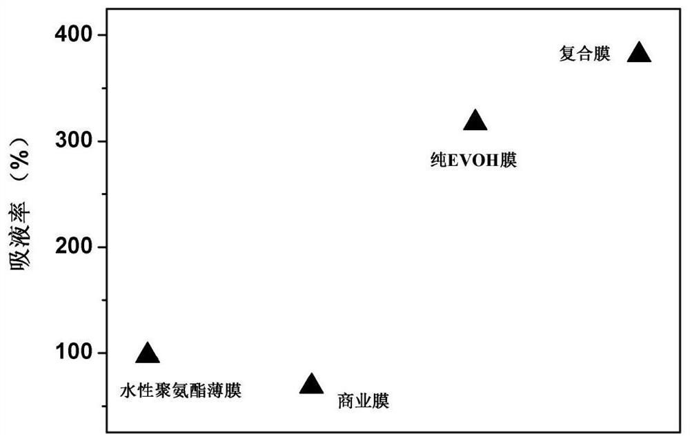 Preparation method of composite membrane material applied to lithium battery diaphragm