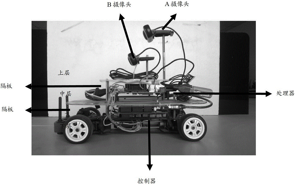 A method and system for vehicle obstacle avoidance based on machine vision