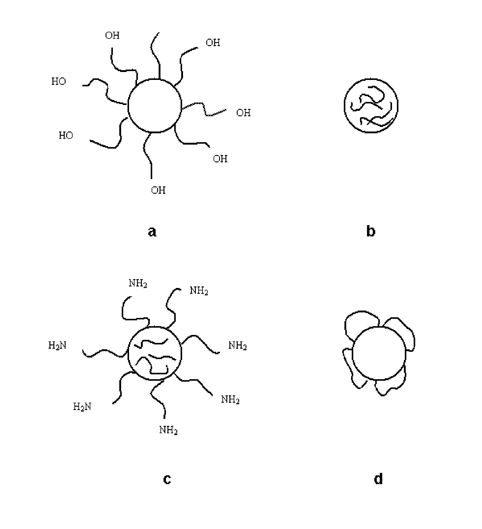 Pegylated Nanoparticles