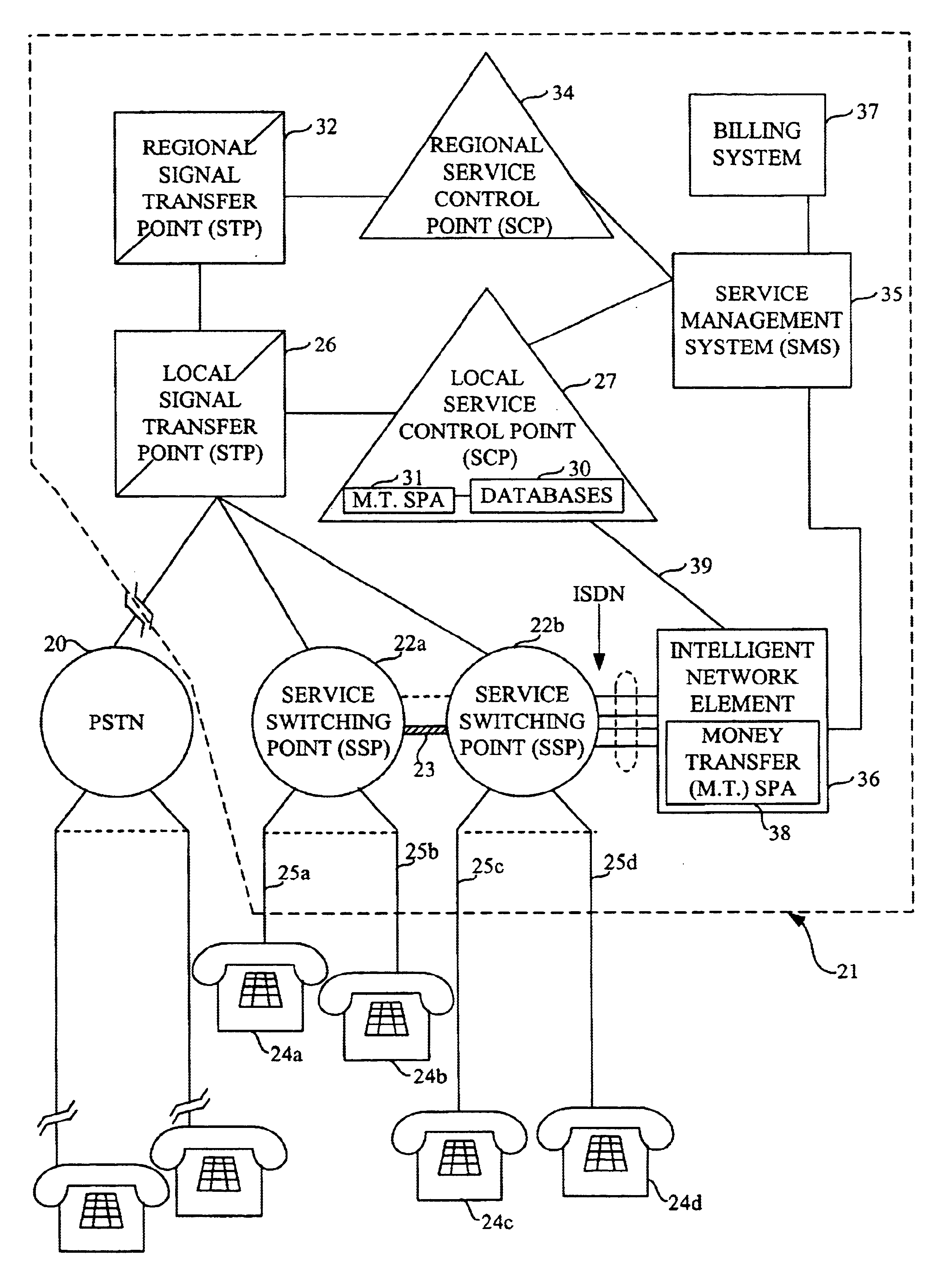 Methods and systems for using the public switched telephone network to conduct a transaction between customer accounts