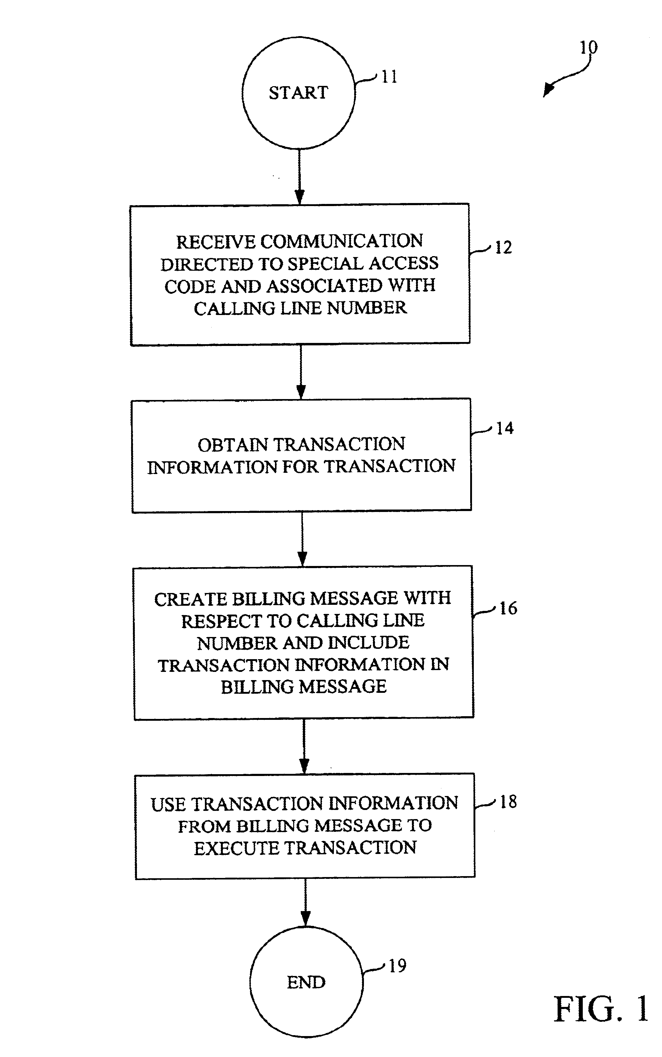 Methods and systems for using the public switched telephone network to conduct a transaction between customer accounts