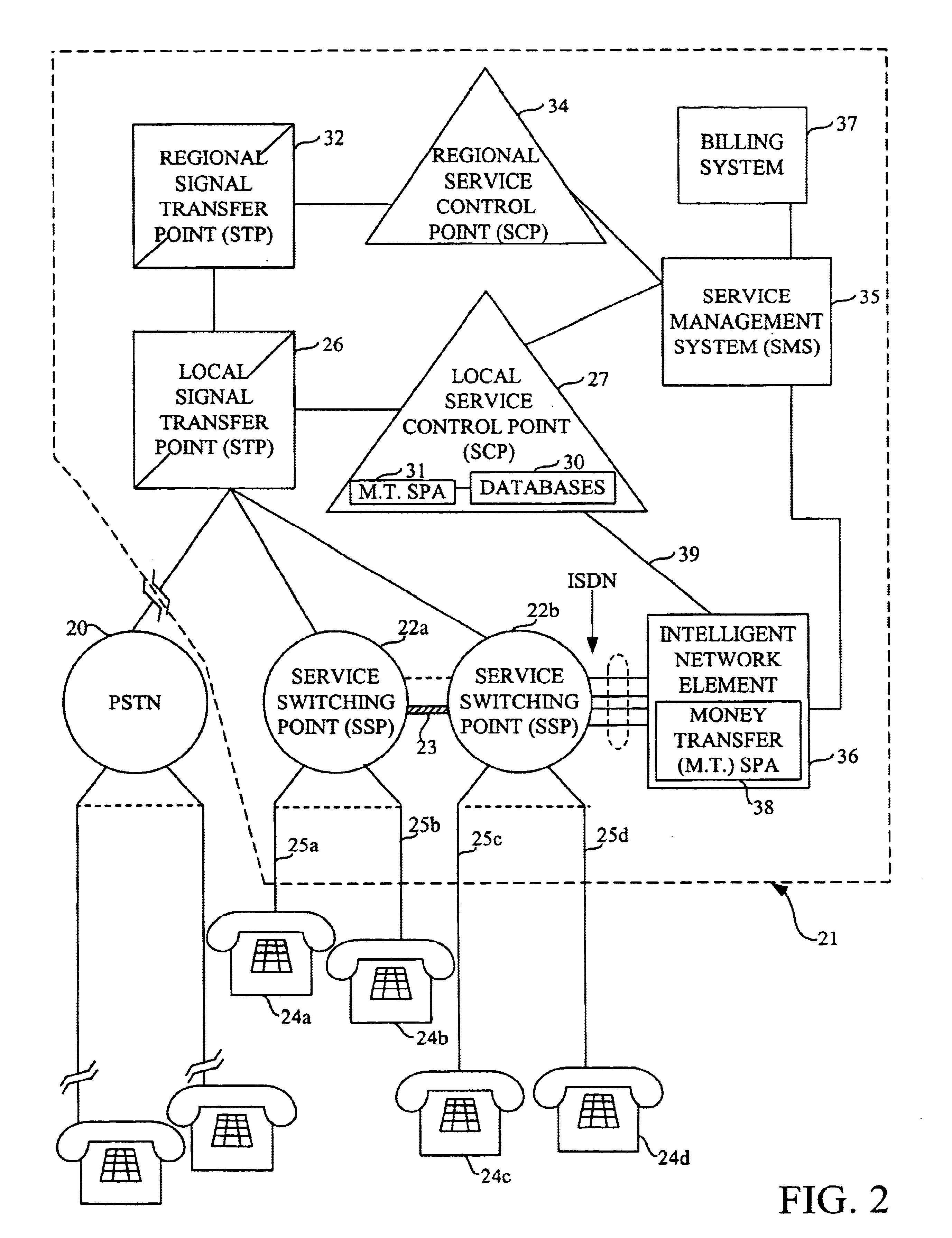 Methods and systems for using the public switched telephone network to conduct a transaction between customer accounts