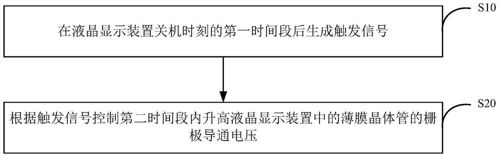 Driving circuit and driving method of liquid crystal display device, liquid crystal display device