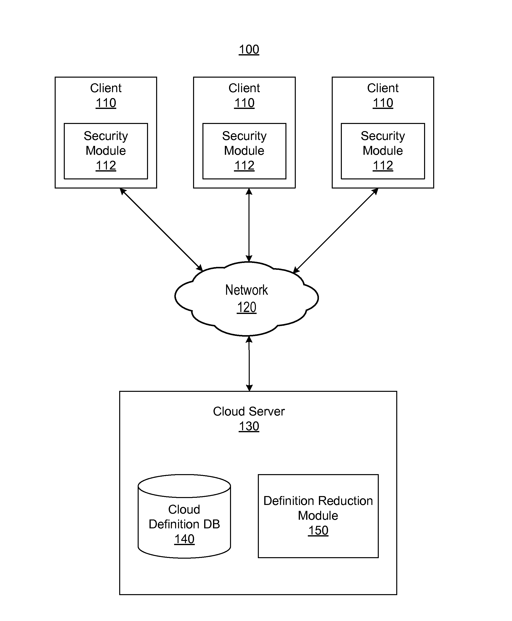 Using telemetry to reduce malware definition package size