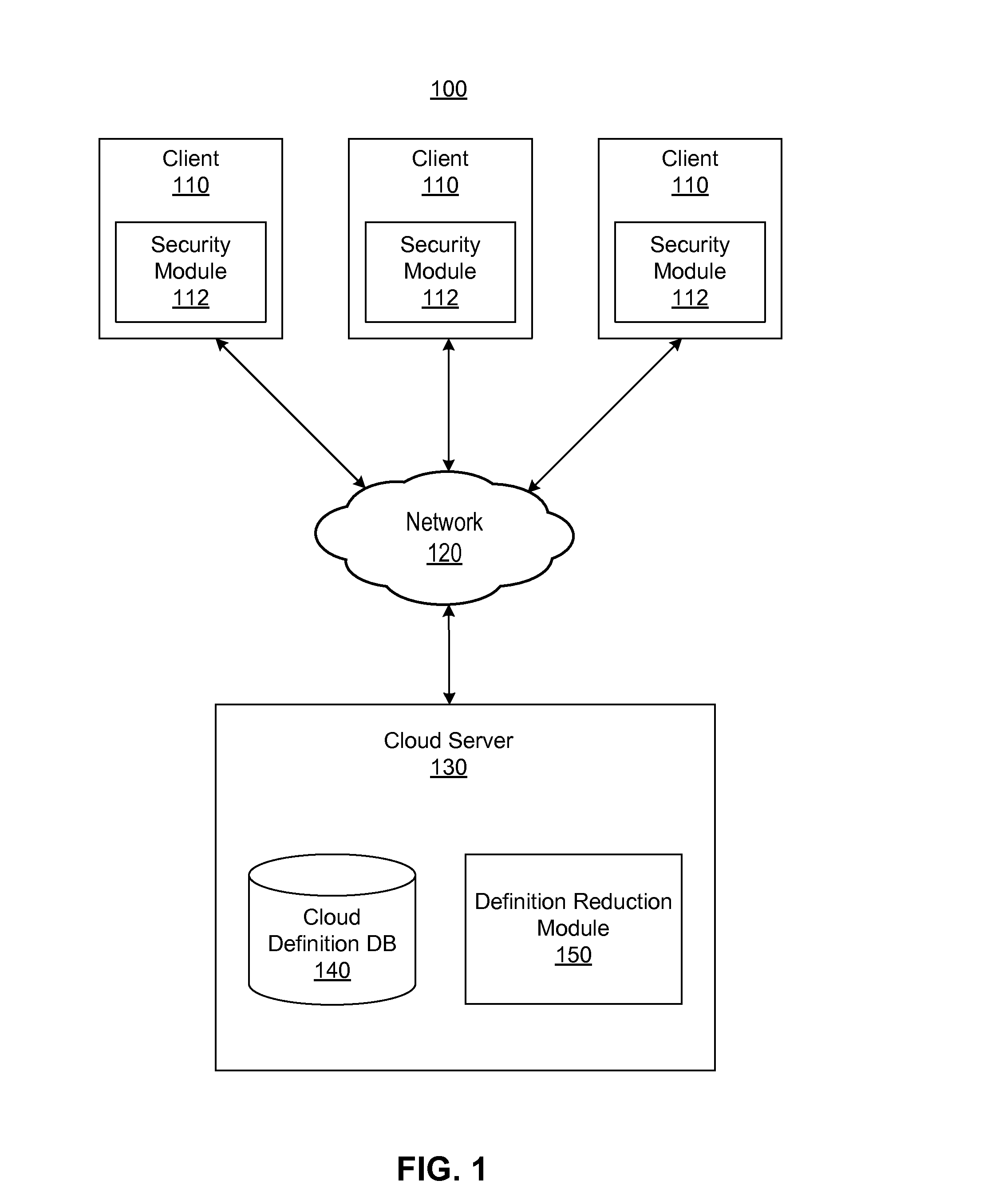 Using telemetry to reduce malware definition package size