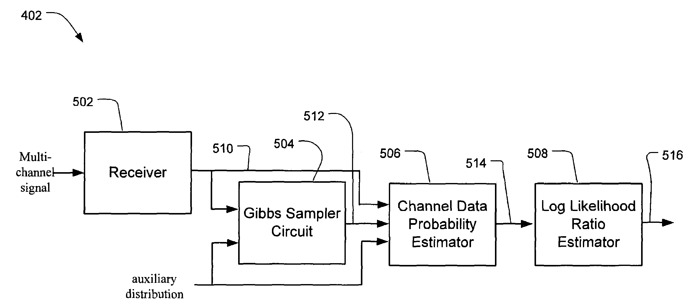 Detector and method for estimating data probability in a multi-channel receiver