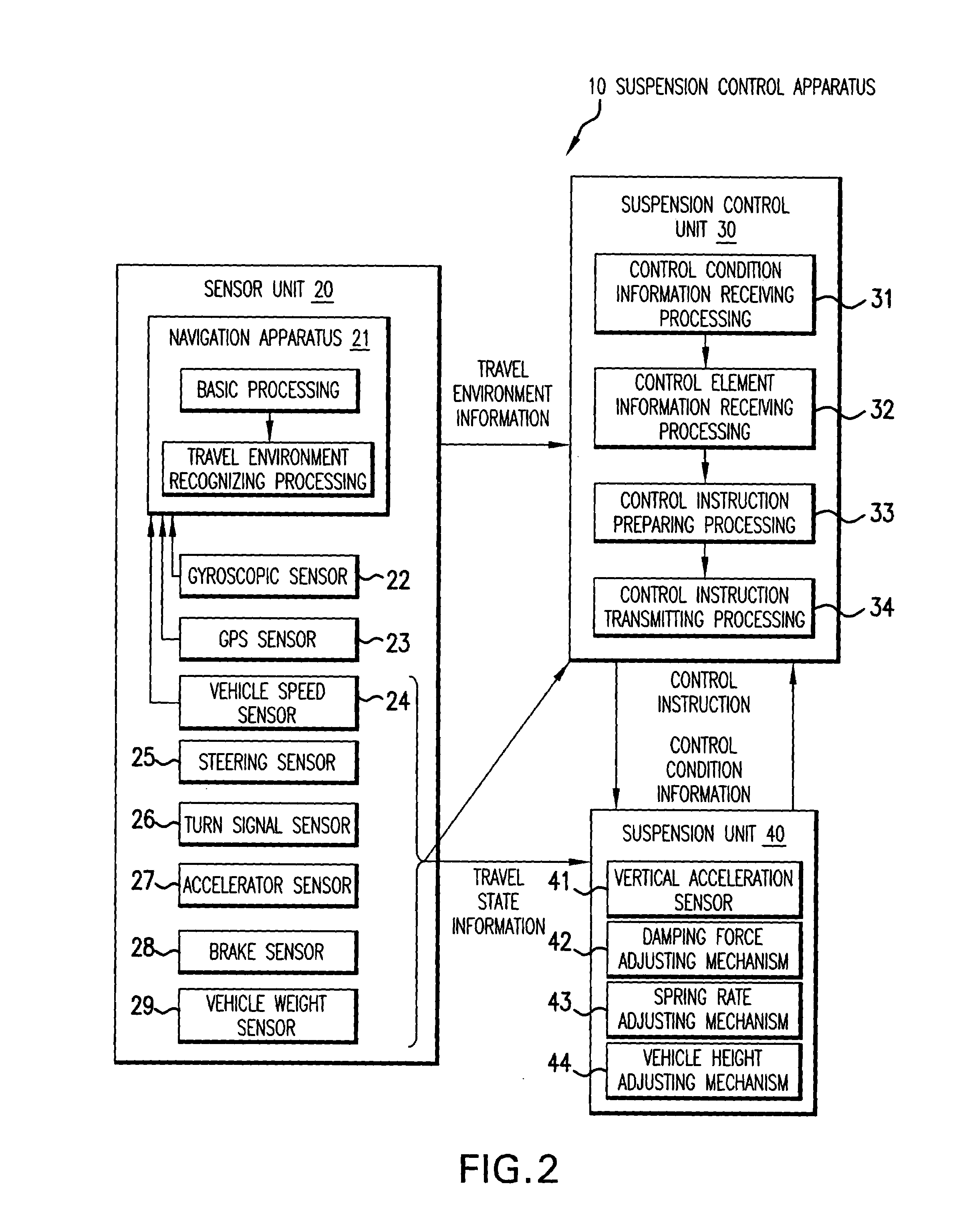 Suspension control apparatus of vehicle