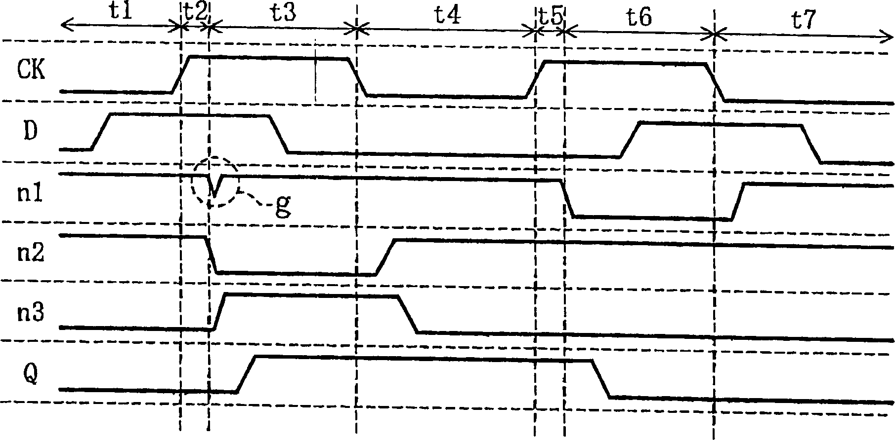 Flip-flop circuit