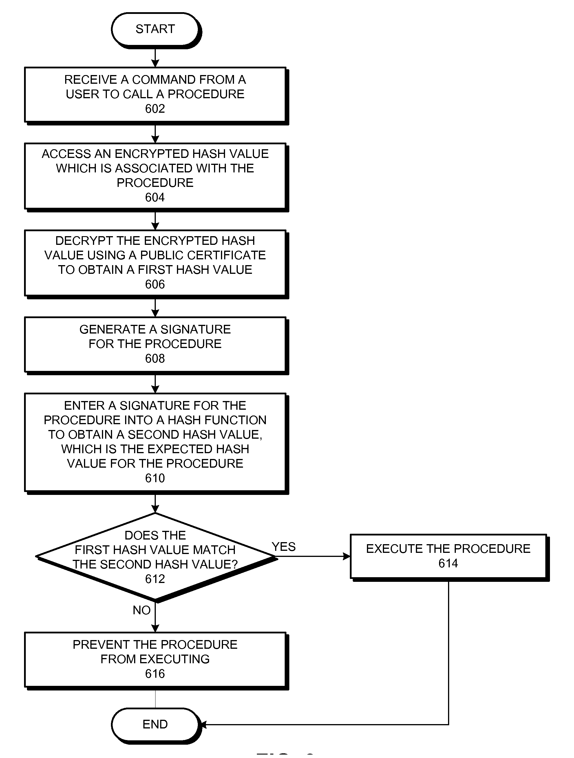 Method and apparatus for securing a database configuration