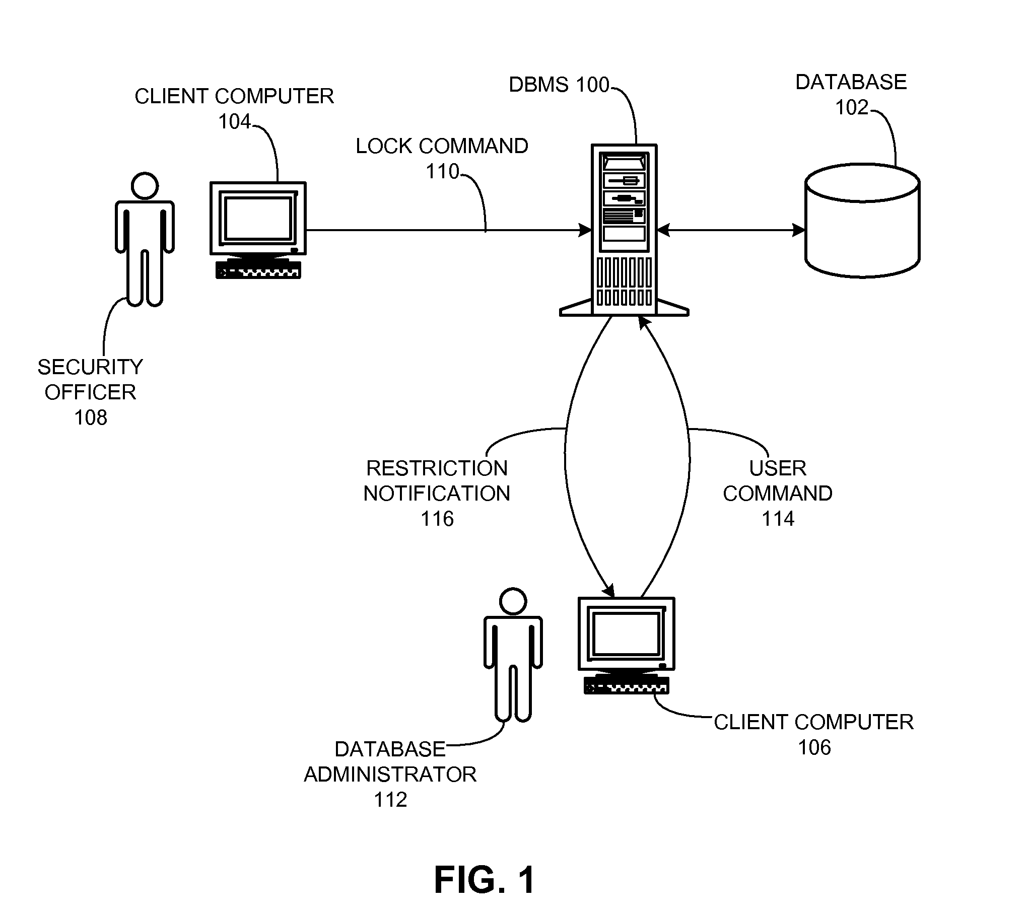 Method and apparatus for securing a database configuration