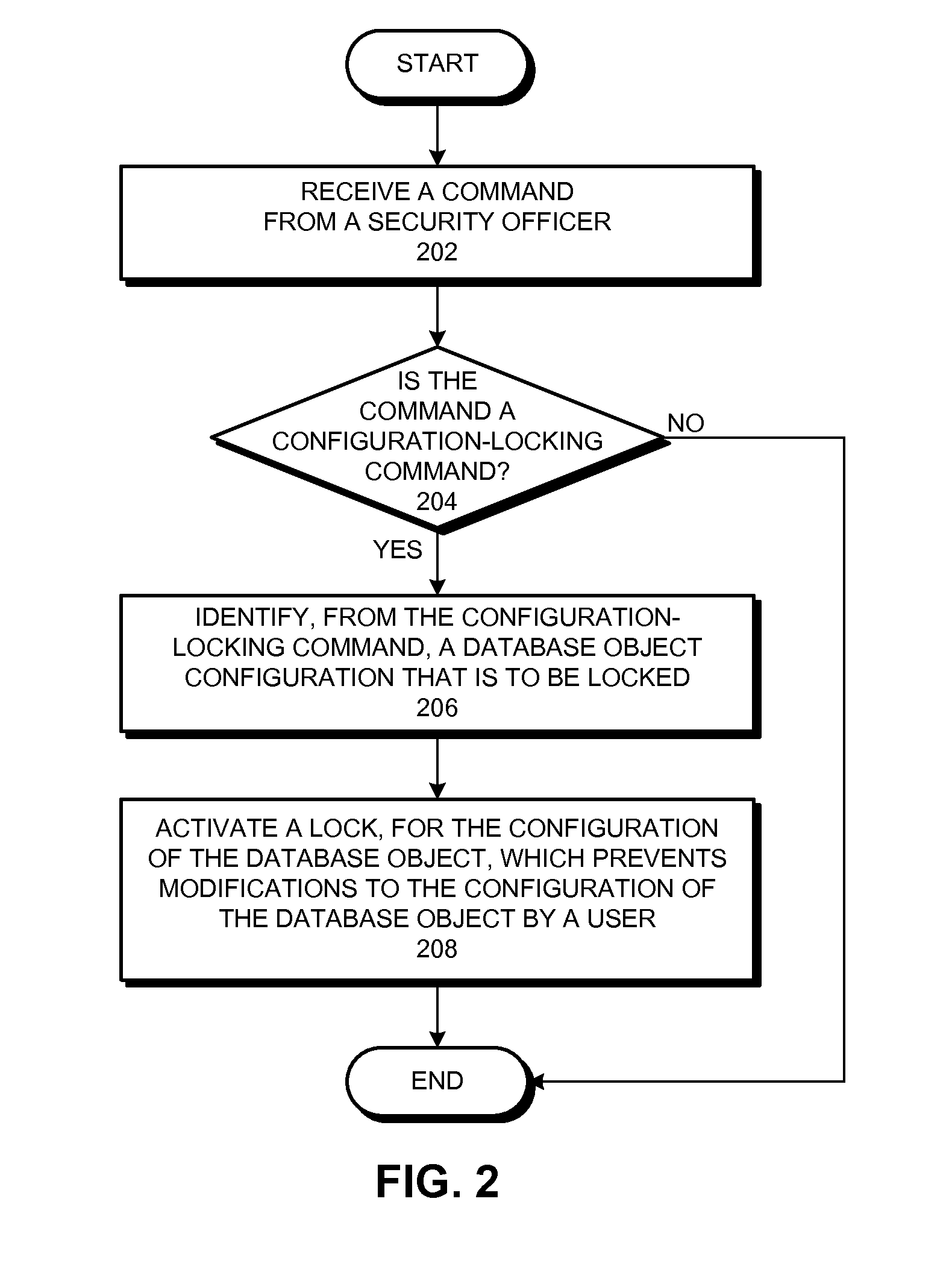 Method and apparatus for securing a database configuration
