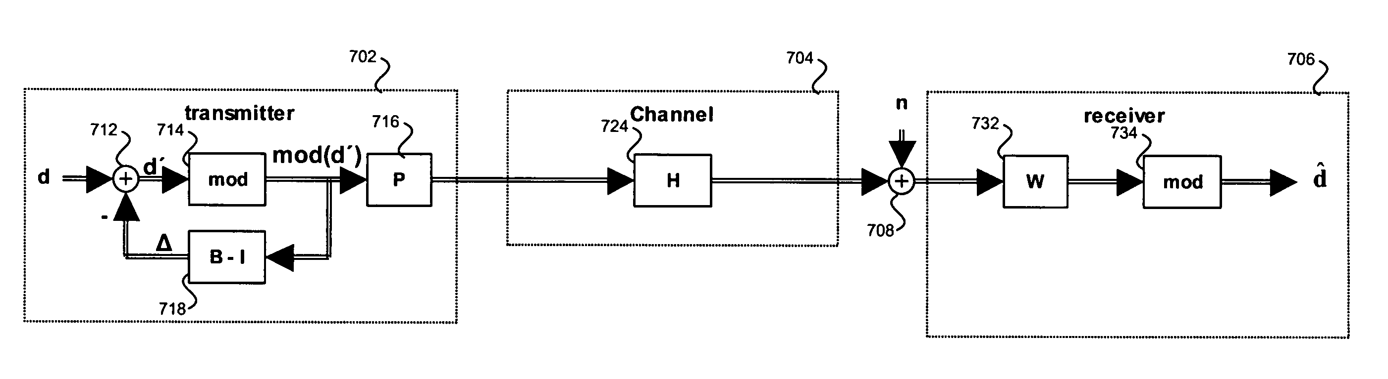 Method and system for minimizing effects of transmitter impairments in multiple input multiple output (MIMO) beamforming communication systems