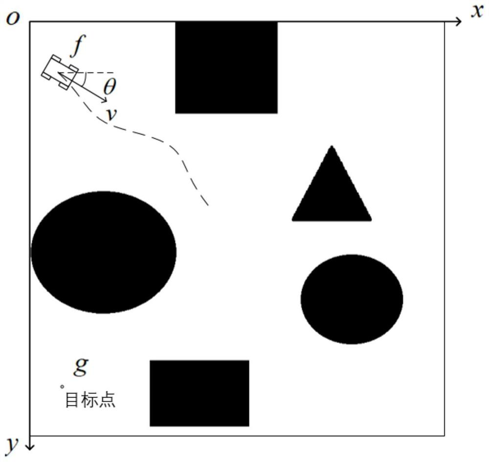 A method for real-time planning of obstacle avoidance path for omnidirectional mobile robot based on grid method