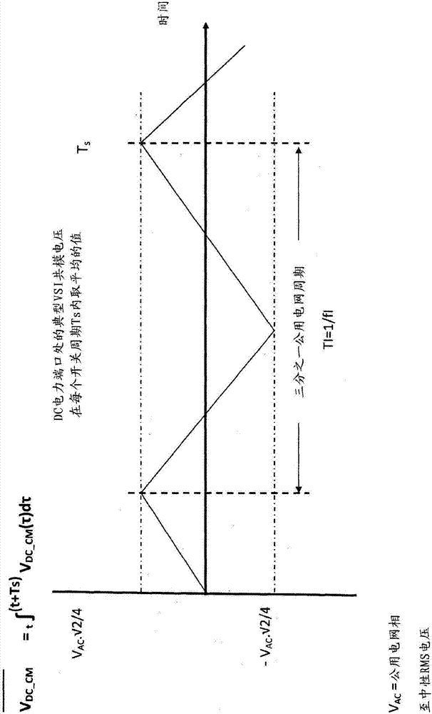 Common Mode Filter Device