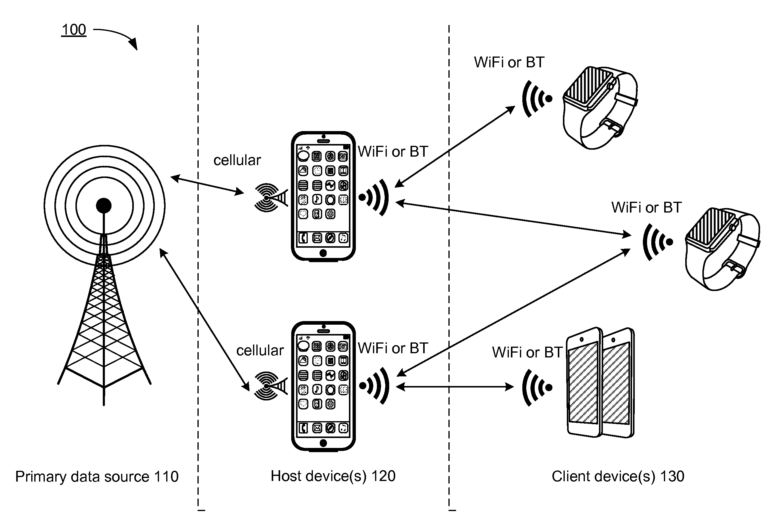 Network bandwidth sharing for small mobile devices