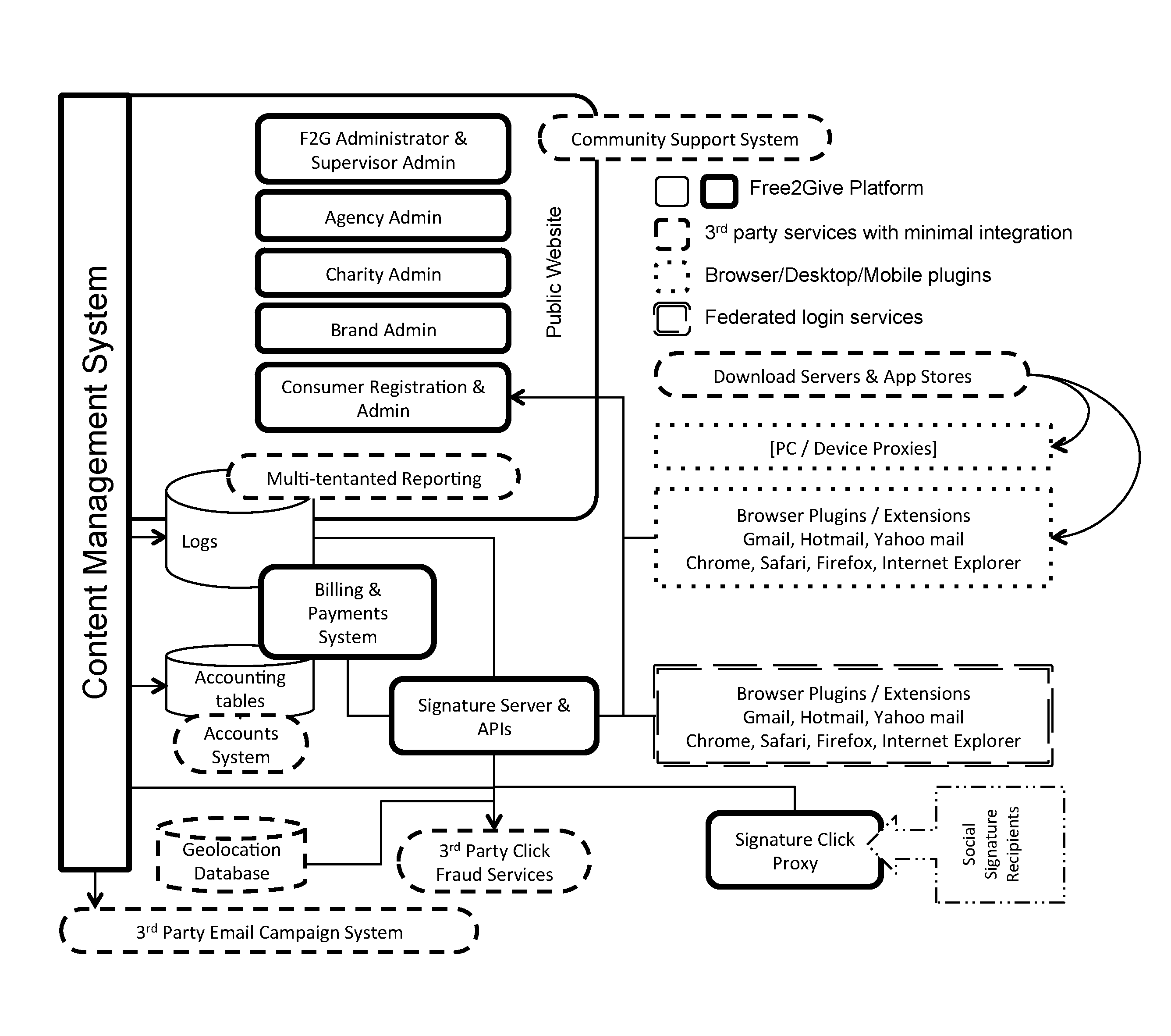 Method of automatically augmenting an electronic message