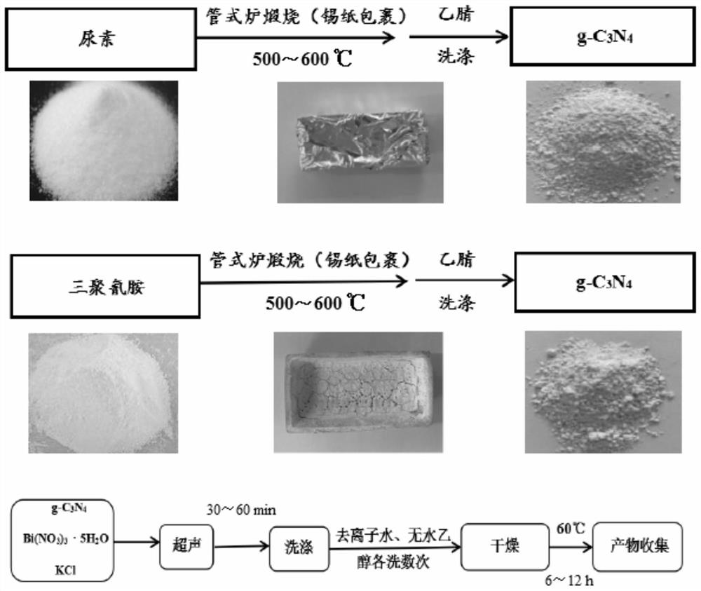 Preparation method of porous BiOCl/g-C3N4 heterogeneous nano powder