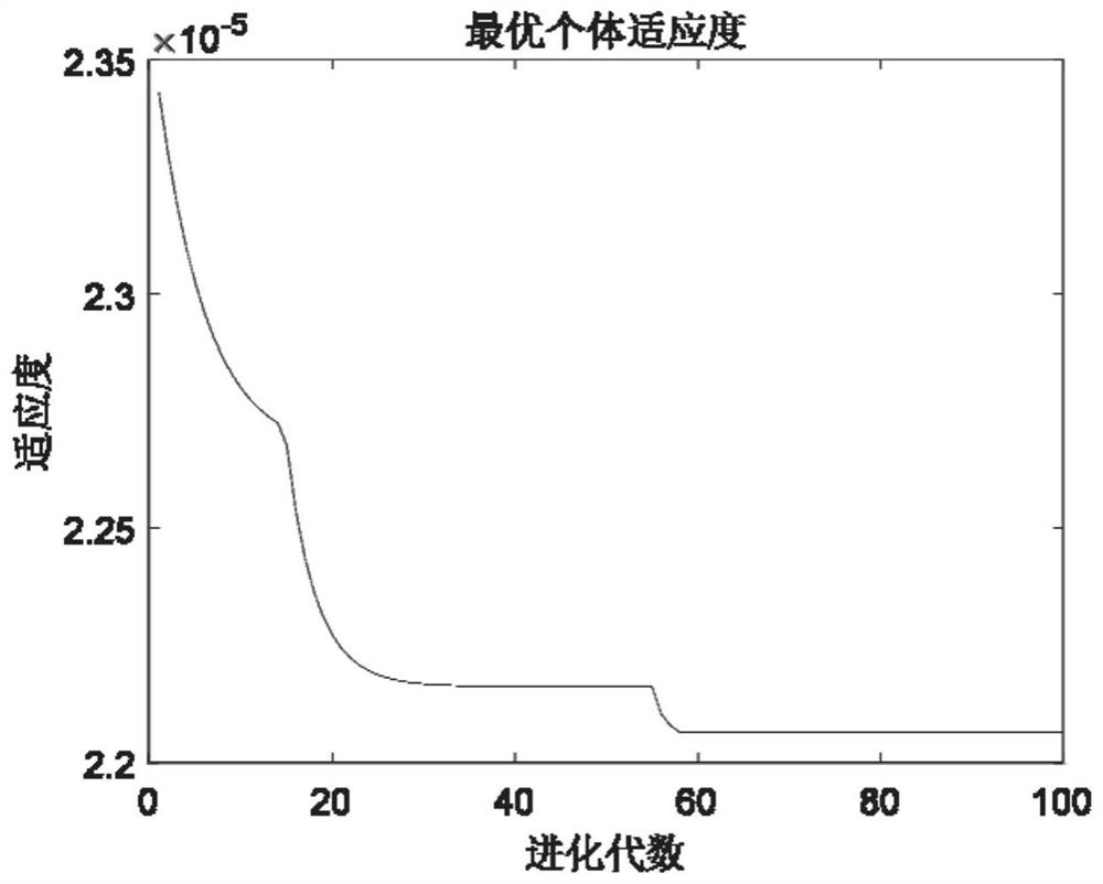 Dynamic Evaluation Method of Roundness Uncertainty Based on Bayesian Principle